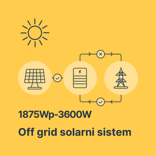 Solarni sistem 1875Wp-3600W - GEL