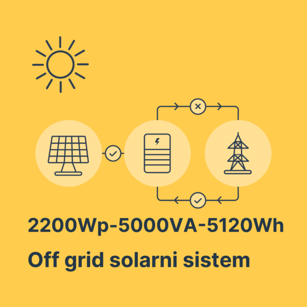 Solarni sistem 2200Wp-5000VA-5120Wh Litijum