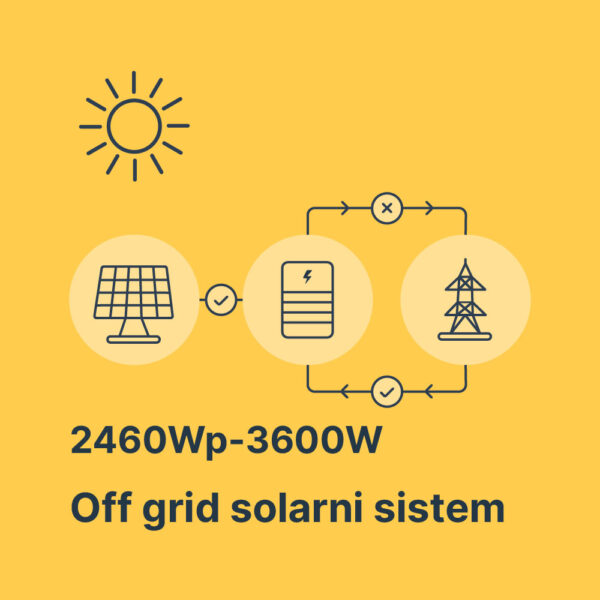 Solarni sistem 2460Wp-3600W - Litijum