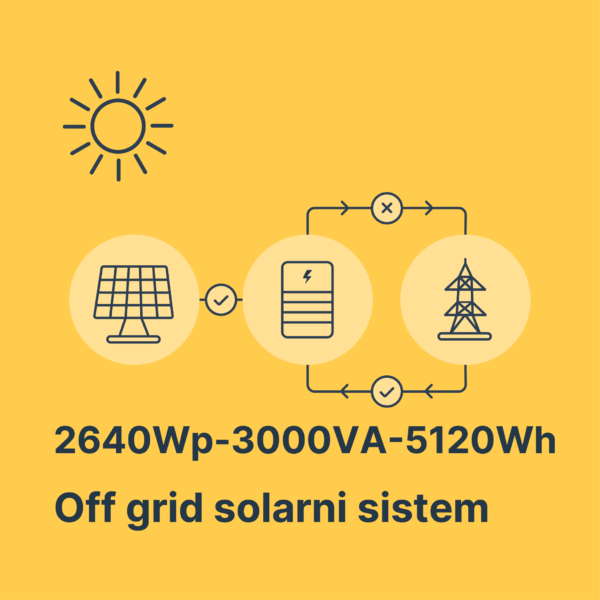 Solarni sistem 2640Wp-3000VA-5120Wh Litijum Solarni sistem 2640Wp-3000VA-5120Wh Litijum