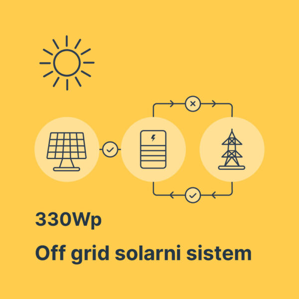 Solarni sistem 330Wp Litijum za brodove i kamp vozila Solarni sistem 330Wp Litijum za brodove i kamp vozila