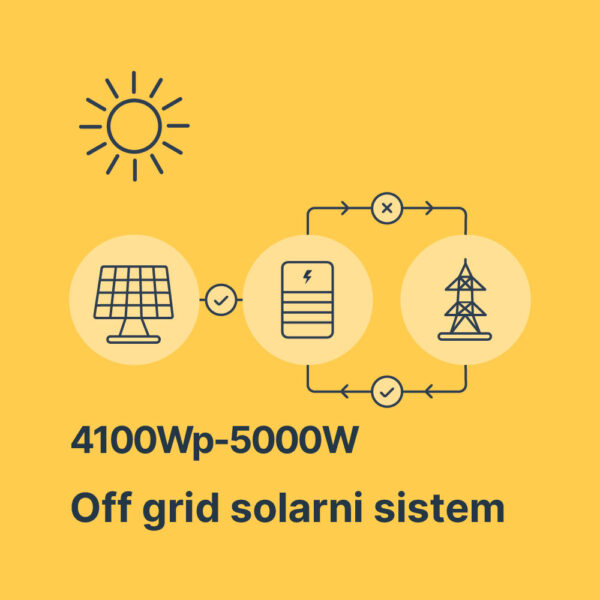 Solarni sistem 4100Wp-5000W - Litijum