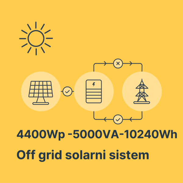 Solarni sistem 4400Wp-5000VA-10240Wh Litijum Solarni sistem 4400Wp-5000VA-10240Wh Litijum
