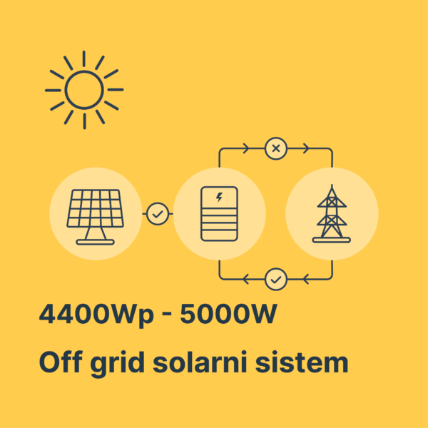 Solarni sistem 4400Wp-5000W GEL Solarni sistem 4400Wp-5000W GEL