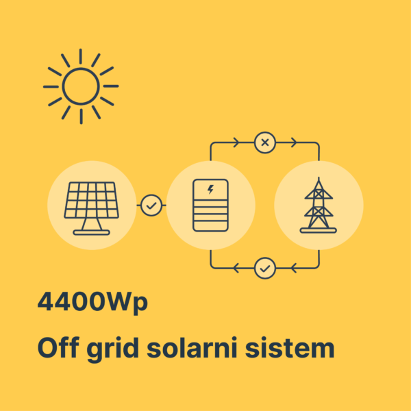 Solarni sistem 4400Wp Sofar – DAH Solar sa litijumskim baterijama