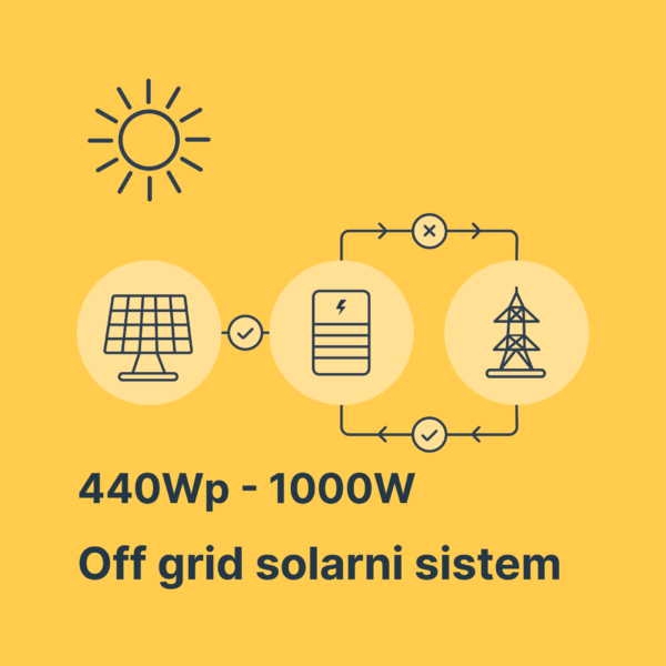 Solarni sistem 440Wp-1000W Litijum Solarni sistem 440Wp-1000W Litijum