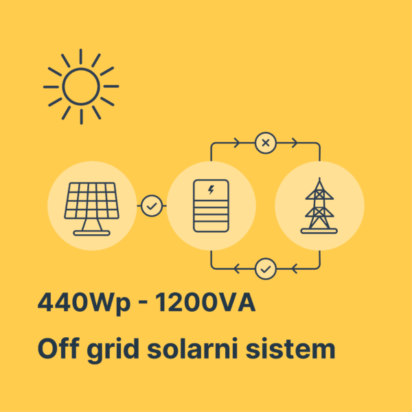 Solarni sistem 440Wp-1200VA Litijum
