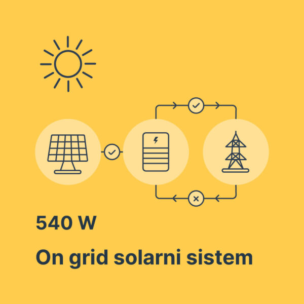 Solarni sistem 540W za uštedu energije Solarni sistem 540W za uštedu energije