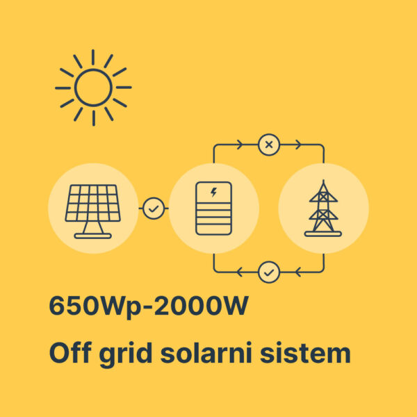 Solarni sistem 650Wp-2000W GEL Solarni sistem 650Wp-2000W GEL