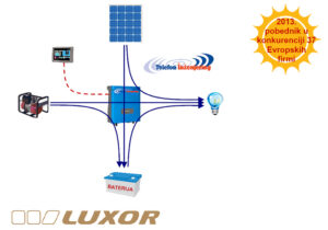 Solarni sistem 10,8kWp/10kW